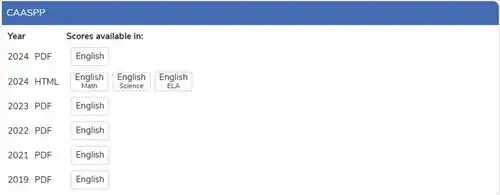 screenshot of what CAASPP score list looks like