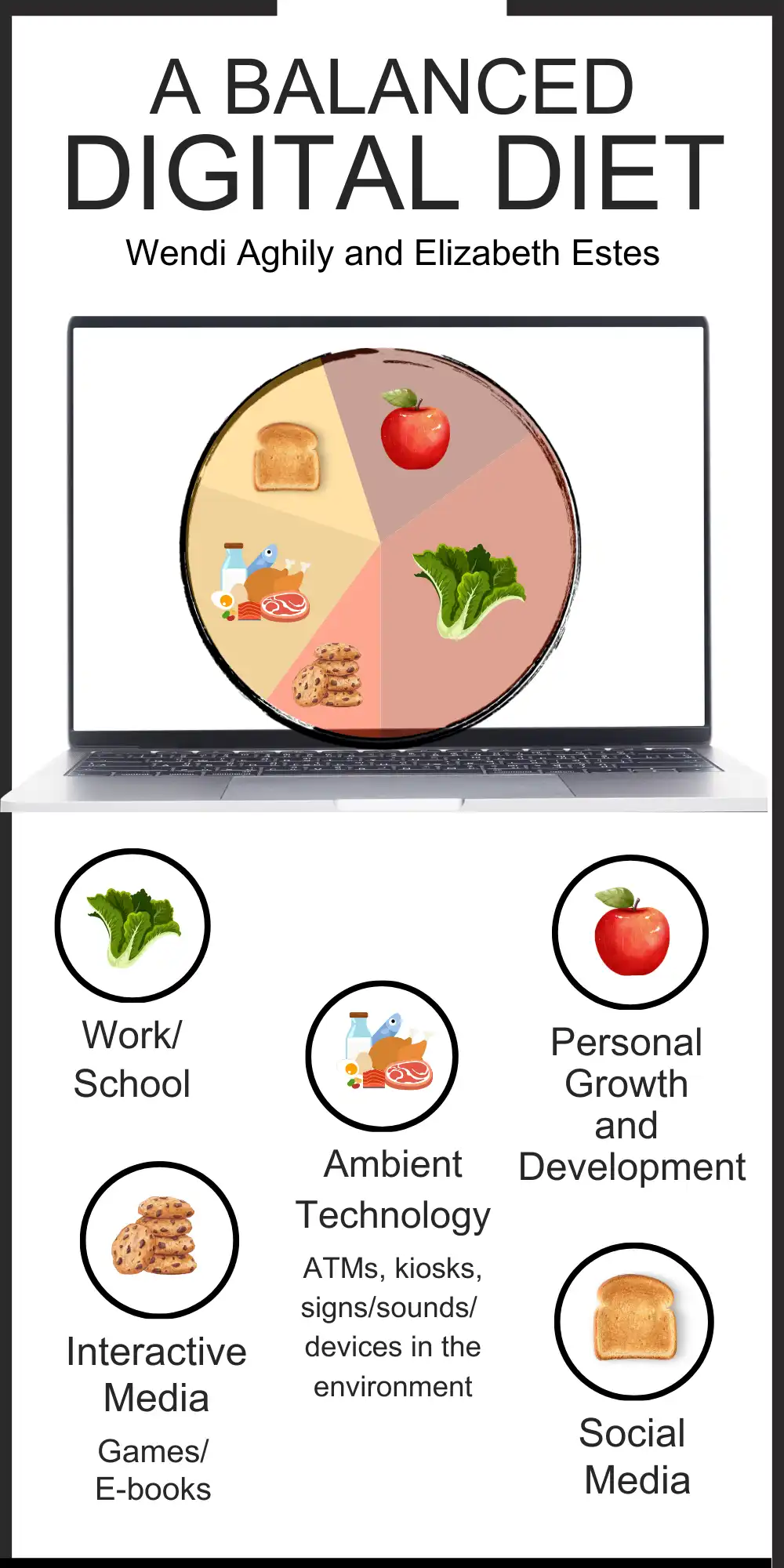 A Balanced Digital Diet graphic.