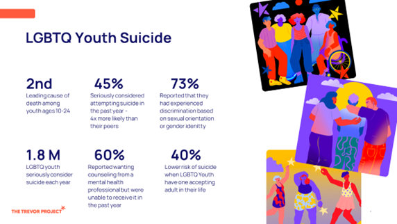 Trevor Project information