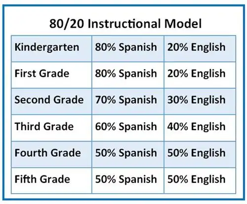 8020 instructional model