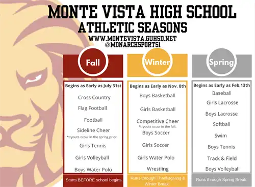 Athletic Seasons