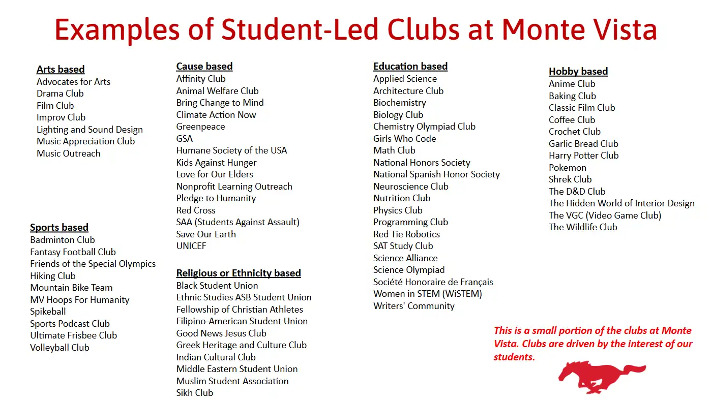 Club Examples