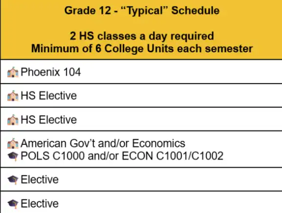 Schedule example