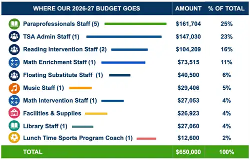 2026-27 Budget