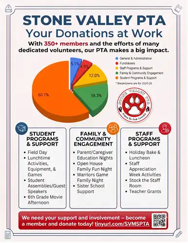 PTA infographic- Donations at Work