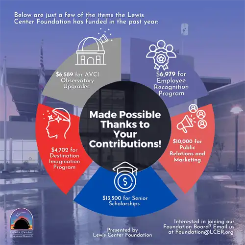 24-25 Foundation Funding Opportunities