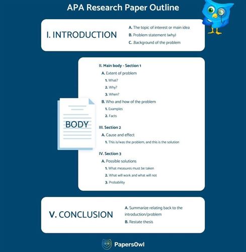 APA research guide