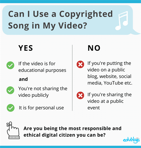 can I use a copywrited song in my video