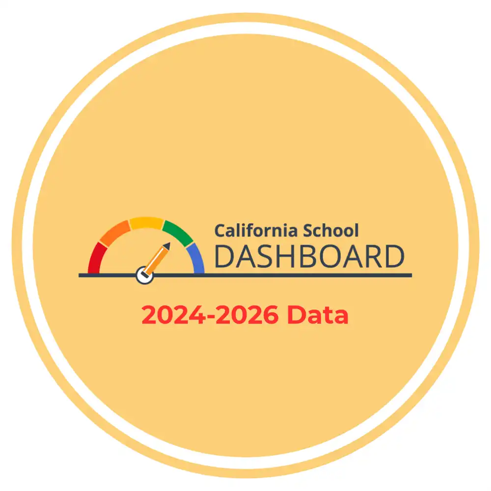 Dashboard 2026