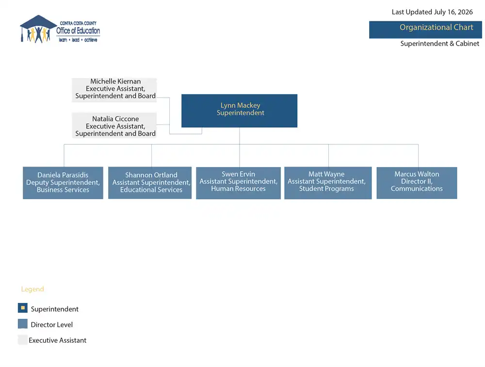 First page of the Organizational Chart