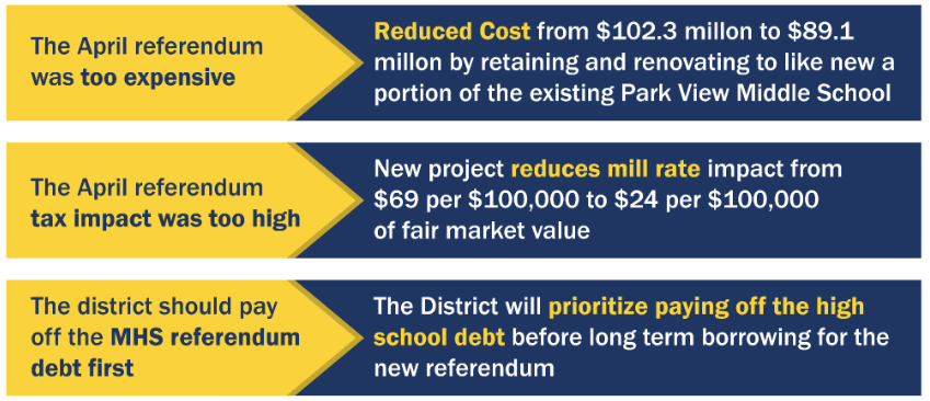 Referendum response and changes