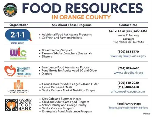 English Food Resources