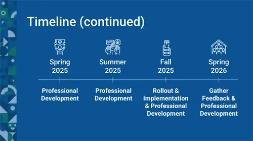 ES Timeline 3