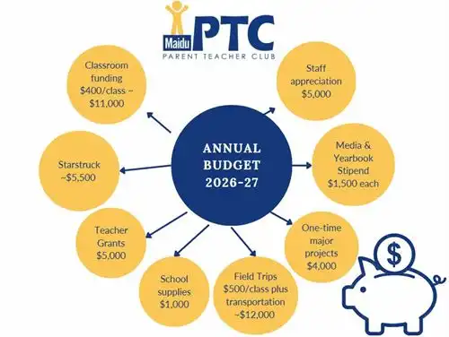26-27 ptc budget