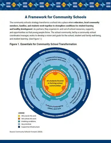 Community School Framework Graph