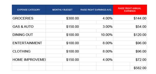 RR Calculations