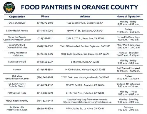 English Food Resources Page 2