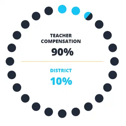 Loading circle with text