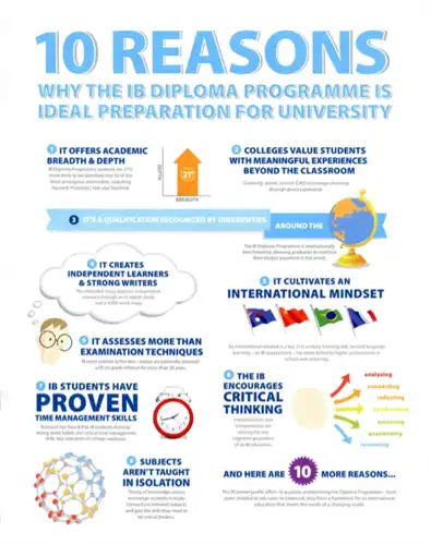 10 Reasons why an IB diploma is ideal for university prep