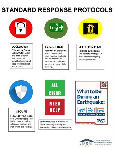 STANDARD Response Protocols