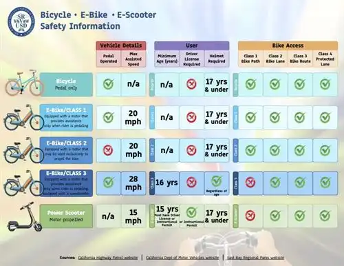 e-bike/e-scooter safety graphic
