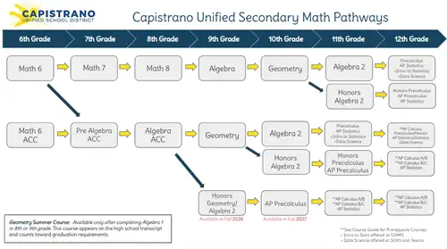 Math Pathways Visual