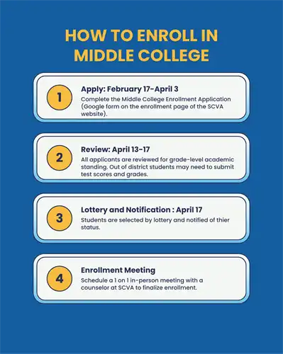 Middle College Enrollment
