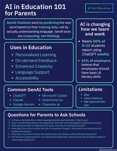 an educational infographic titled "AI in Education 101 for Parents," created by aiforeducation.io. It uses a dark blue background with teal and white text organized into several bordered blocks.