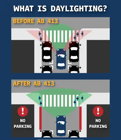 Infographic of how new daylight law works.