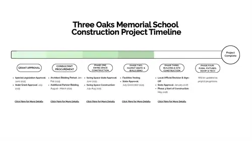 Three Oaks Memorial School Construction Project Timeline - Click picture to view document in pull page