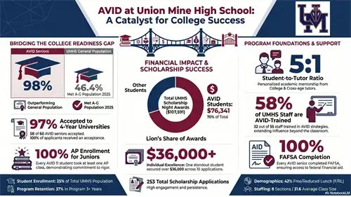 AVID