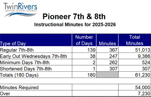 25-26 7th & 8th Minutes Calculated