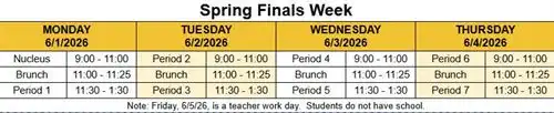 Spring Finals