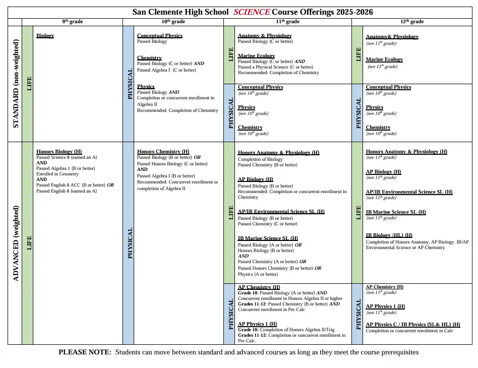 Science Pathway