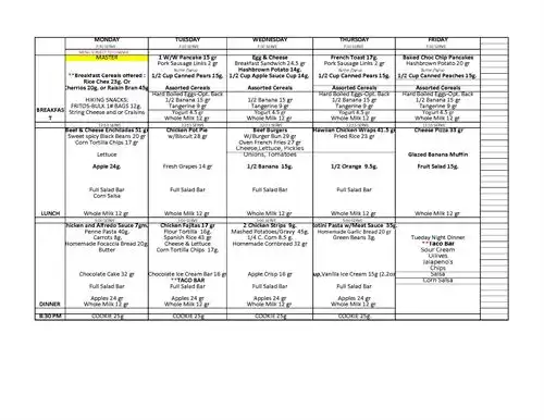 5-day Menu for a residential school