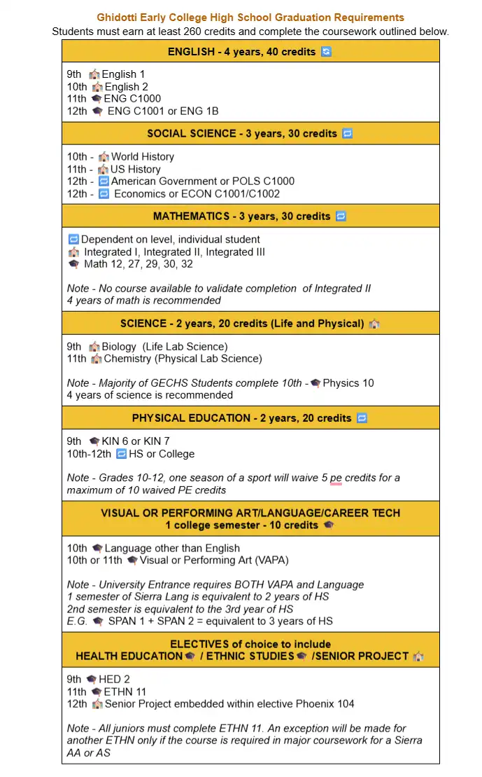 Schedule example