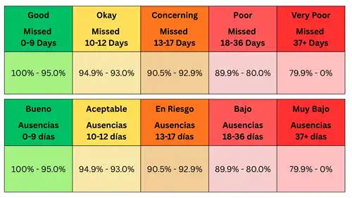Attendance Meter