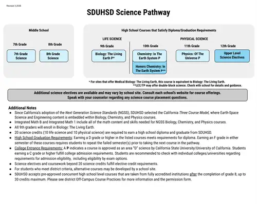 SDUHSD Science Pathway