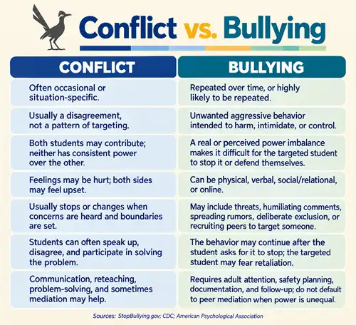 conflict vs bullying