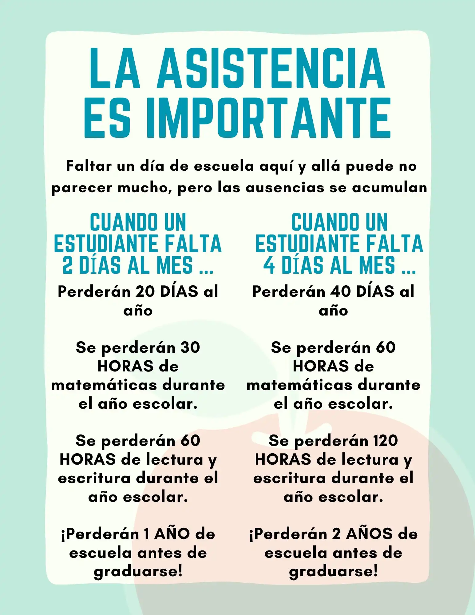 La asistencia es importante