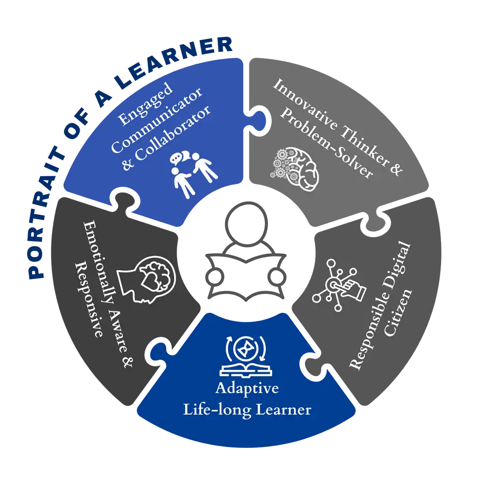 portrait of a learner