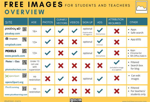 free images chart