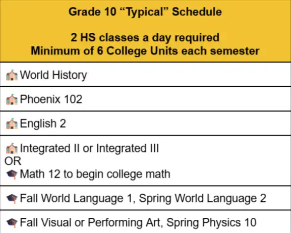 Schedule example