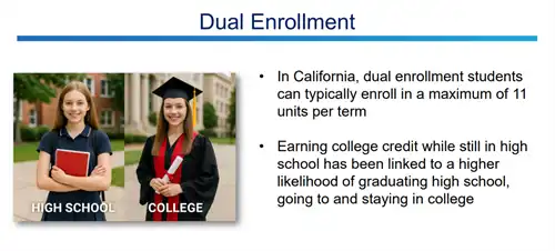 Why Academic Enrichment