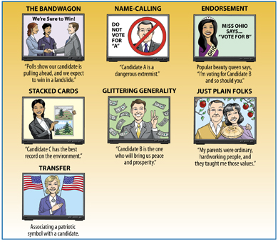 create a candidate graphic