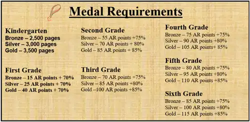 Reading Olympics