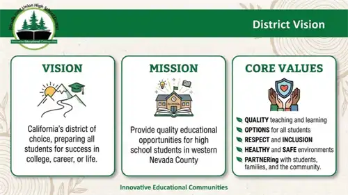 Vision mission core values