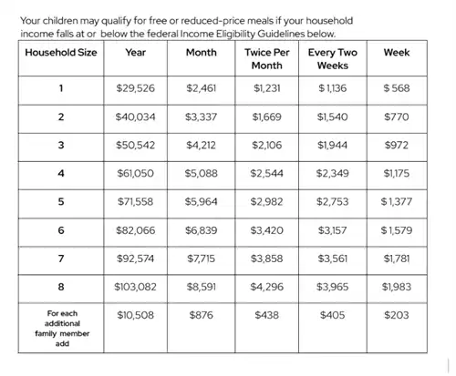 income guidelines