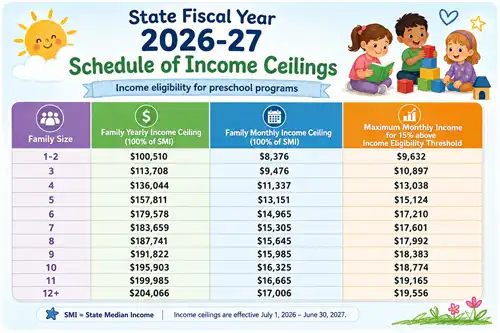 2026-2027 Schedule of Income Ceilings