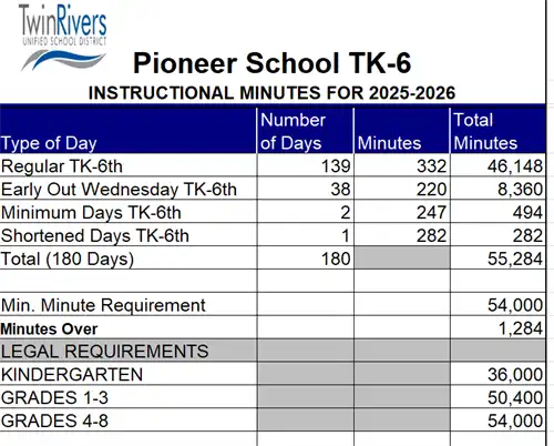 25-26 Instructional Minutes